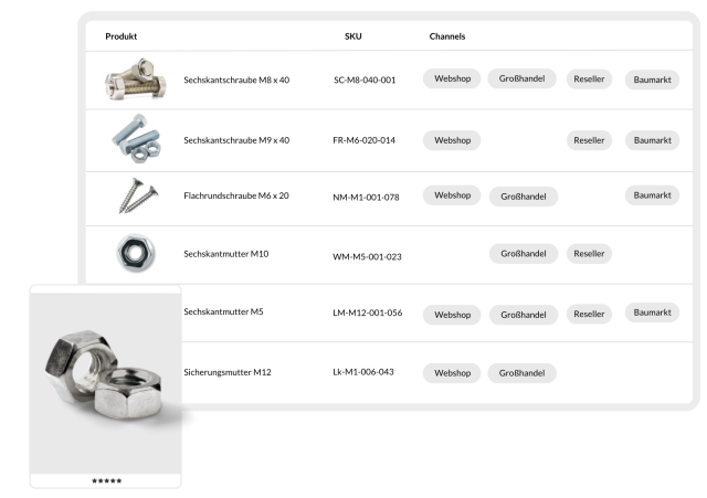 Product table lists fasteners with SKUs, sales channels, and a close-up image of nuts.